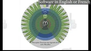 mecaflux fluid mechanics software, how to calculate pressure, 3d modeling wing propeller, pipe pumps