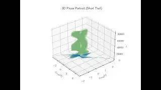 II - Quantum-inspired Sonification of Awareness