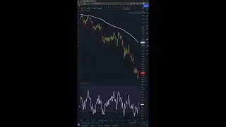 Как торговать на регулярной дивергенции ПРАВИЛЬНО! #Шорты