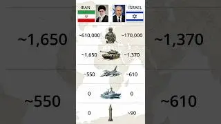 Iran vs Israel military comparison #usmilitarycombat #iranvsisrael #militaryshorts