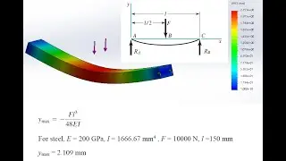 Simply supported beam - SolidWorks Simulation