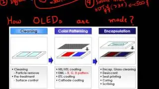 OLED vs. LCD and what limits the resolution of OLEDs