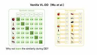 [ICML 2024] Low-Rank Similarity Mining for Multimodal Dataset Distillation