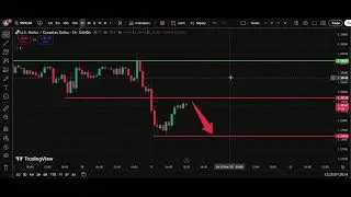 🇨🇦 USD/CAD  Analysis Today 11 Dec  | Dollar Canadian Dollar Forecast | IFX Academy