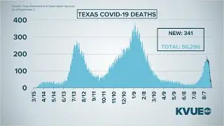 LIVE: COVID-19 update for Austin-Travis County | KVUE