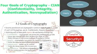 Cybersecurity | Cryptography | Four Goals