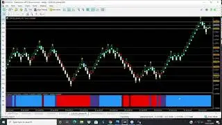 Terrific lessons in volume price analysis on the EUR/USD on MT5