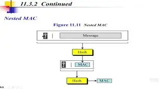 Message Authentication Code | MAC, Nested MAC, HMAC & CMAC