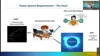 Planning for Active Distribution Systems