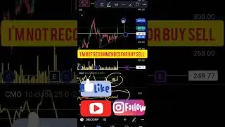 DBCORP | #stockmarketforbeginnerstutorial #chartanalysis #tradinginkannada