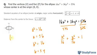 📚 How to find the vertices and foci of an ellipse whose center is at the origin