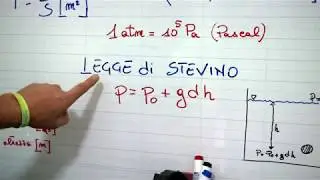 La legge di Stevino