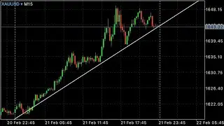 Forex: How to draw trend lines in PC MT4