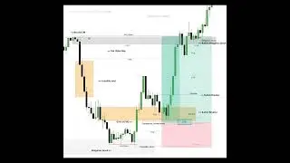 Bullish Mitigation Block Explained | Smart Money Concept (AUD/USD Example)