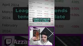 Did League Lose Players Because of Hextech Chests?