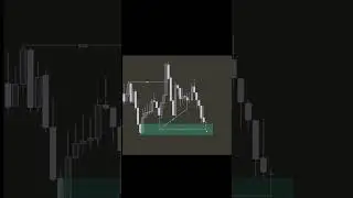 Liquidity hunting.. #trading #howtoearnmoneyfromusstockmarket #stockmarket #tradingmethod