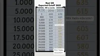 neet cutoff 2025 vs 2016 #neetaspirents #neetcutoff #neet #trending #nta