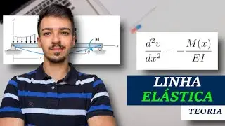 LINHA ELÁSTICA - TEORIA