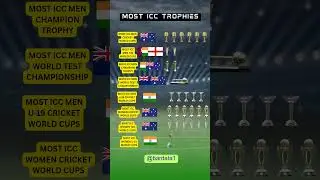 Most ICC Trophies 🏆 | Which Country Rules Cricket?