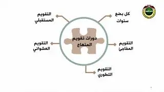 المنهاج التربوي  | الحلقة السادسة  - عمليات المنهاج التربوي ج2