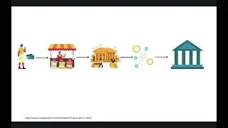 Centralized & De-centralized Finance