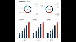 Bandhan Bank India: The Amazing Journey from a Microfinance Institution to a Universal Bank!