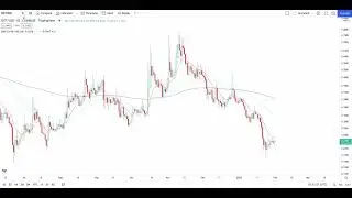 ORCHID OXT Urgent Cypto Price Breakout/Breakdown Technical Analysis - January 2022