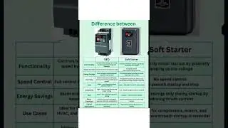 Difference Between VFD and Soft Starter &ndash; Detailed Comparison