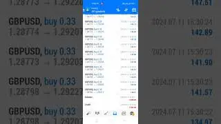 USD CPI NEWS PROFIT|USD CPI News trading |USD CPI Profit News Trading|