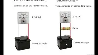 f e m , caida interna, y tensión en bornes de una fuente
