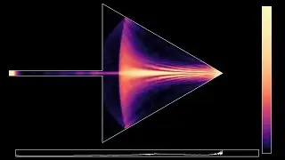 Sending a beam into an equilateral triangle pointing to the right