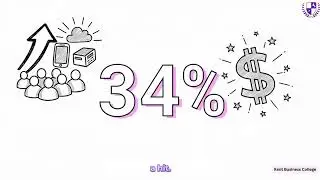 18 l Adoption Behaviour & Innovation | Diffusion of Innovation Model