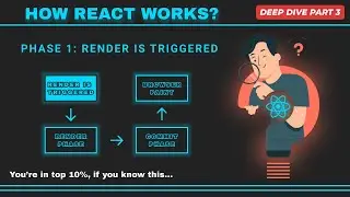 RENDER IS TRIGGERED | PHASE 1 | ReactJS Deep Dive | ReactJS Tutorial | Hindi