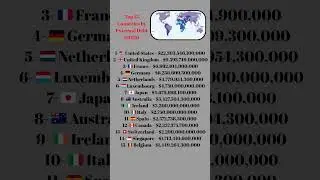 Top 15 Countries with the Highest External Debt in 2025 💰🌍 #Economy #GlobalDebt #Finance #comparison