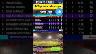 RCB points table number 1 🏏💯#shorts