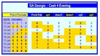 PICK-4 PREDICTION 20-Jan 2026 | ALL STATES Evening & Night Lottery