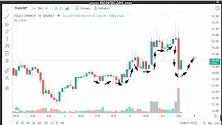4-3-Elrond (EGLD)  News - Analysis Today- EGLD  Price chart.EGLD  Latest Price -EGLD Trading Prices