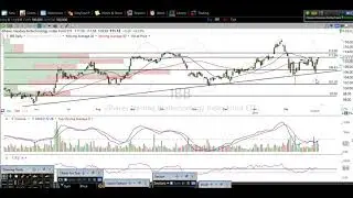 3/6/18 How To Trade Biotech Stocks: $IBB $XBI $LABU $GILD $R