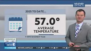 Robert Suhr Spectrum News 1 Lexington Forecast 12-28-25