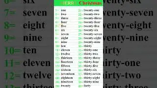 Learn English NUMBERS: 1 to 40 in Easy Words #LearnEnglish #EnglishNumbers #EnglishForBeginners