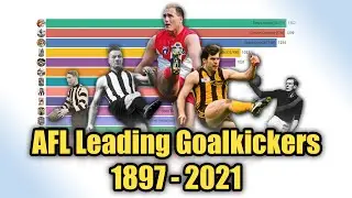 AFL Leading Goalkickers, 1897 - 2021