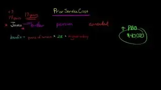 Prior Service Cost in Pension Accounting