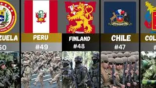 World Military Power Ranking 2025 &ndash; From Rank 100 to 1