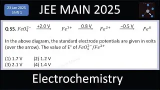 In the above diagram, the standard electrode potentials are given in volts.  E&deg; of FeO4^2-/Fe2+ ?