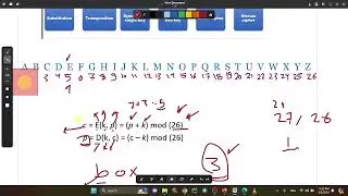 Cryptography and Network Security | Chapter 2