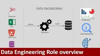 What is Data Engineering? Overview of the Data Engineering role and responsibilities | Python | SQL