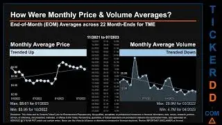 TME News along with Price and Volume Analysis TME Stock Analysis $TME Latest News TickerDD TME Price