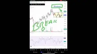 Ramco system breakout. #nifty50 #stockmarketnews #trading