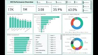 Power BI HR Performance Dashboard 2025 | End-to-End HR Analytics Project with Insights