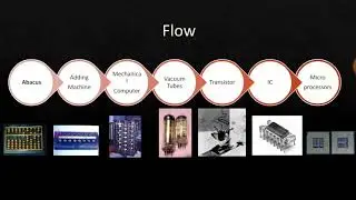 What is a Computer | History | Computer Fundamentals | Course | 01 | Urdu | Hindi | Computer Basics